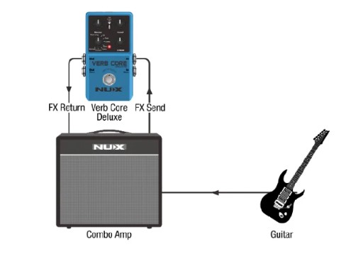 Nux Verb Core Deluxe Reverb Pedalı - Cangöz Müzik