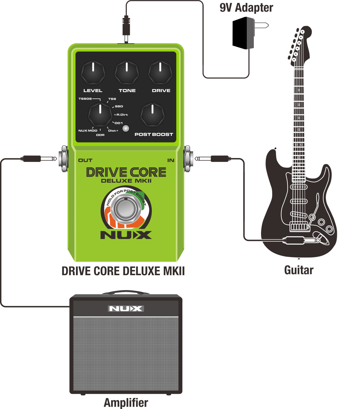 Drive Core Deluxe MKII 006