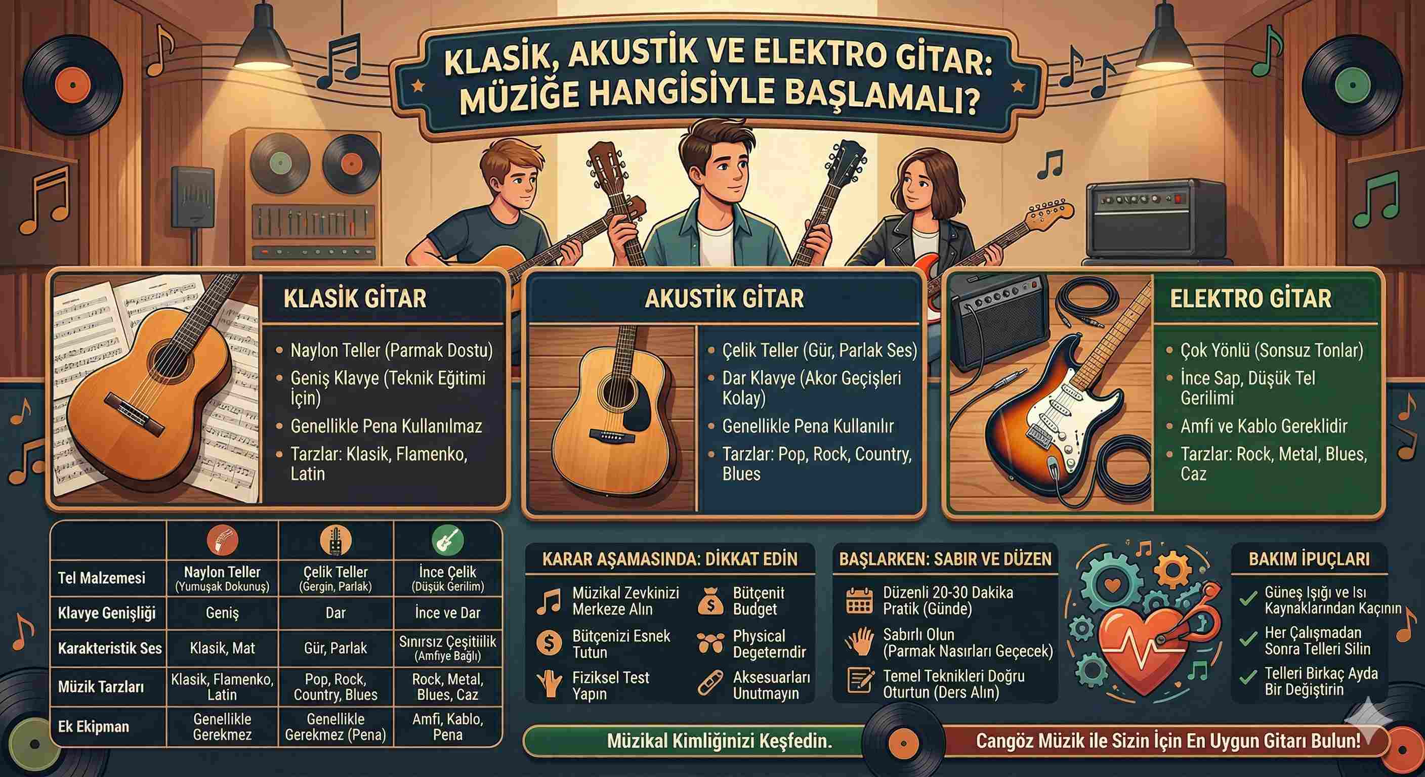 Klasik, Akustik ve Elektro Gitar: Müziğe Hangisiyle Başlamalı?