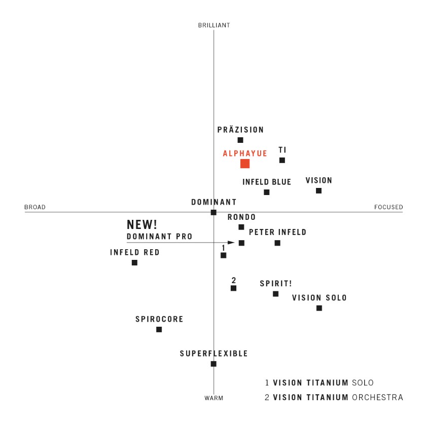 Thomastik Infield Alphayue AL100 Keman Teli Thomastik Infield Alphayue AL100 Keman Teli